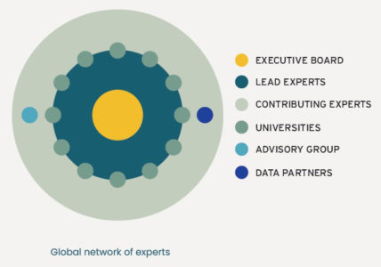 TPCC Structure - TPCC